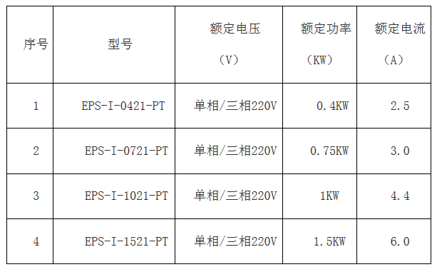 金沙3983www下载简版智能伺服EPS成本低 ,比PLC+伺服、板式PLC+伺服，便宜100元左右